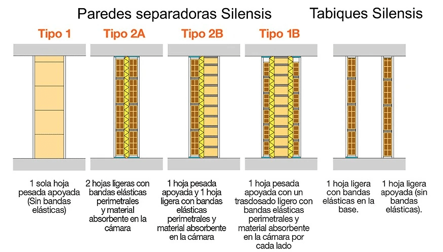 tabiques silensis